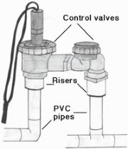 valves